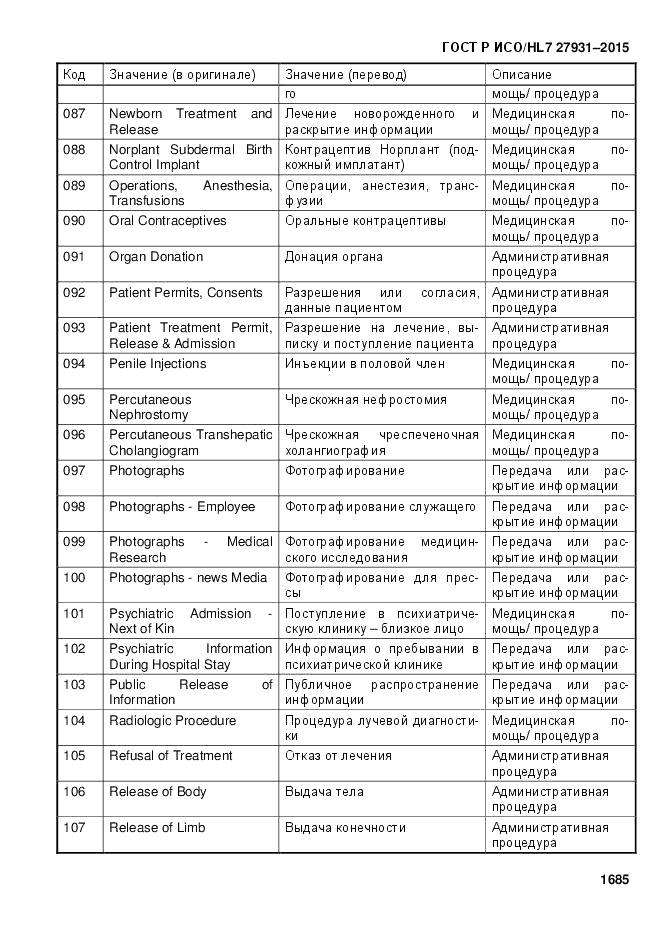 ГОСТ Р ИСО/HL 7 27931-2015, страница 1692